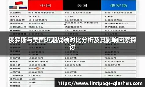 俄罗斯与美国近期战绩对比分析及其影响因素探讨
